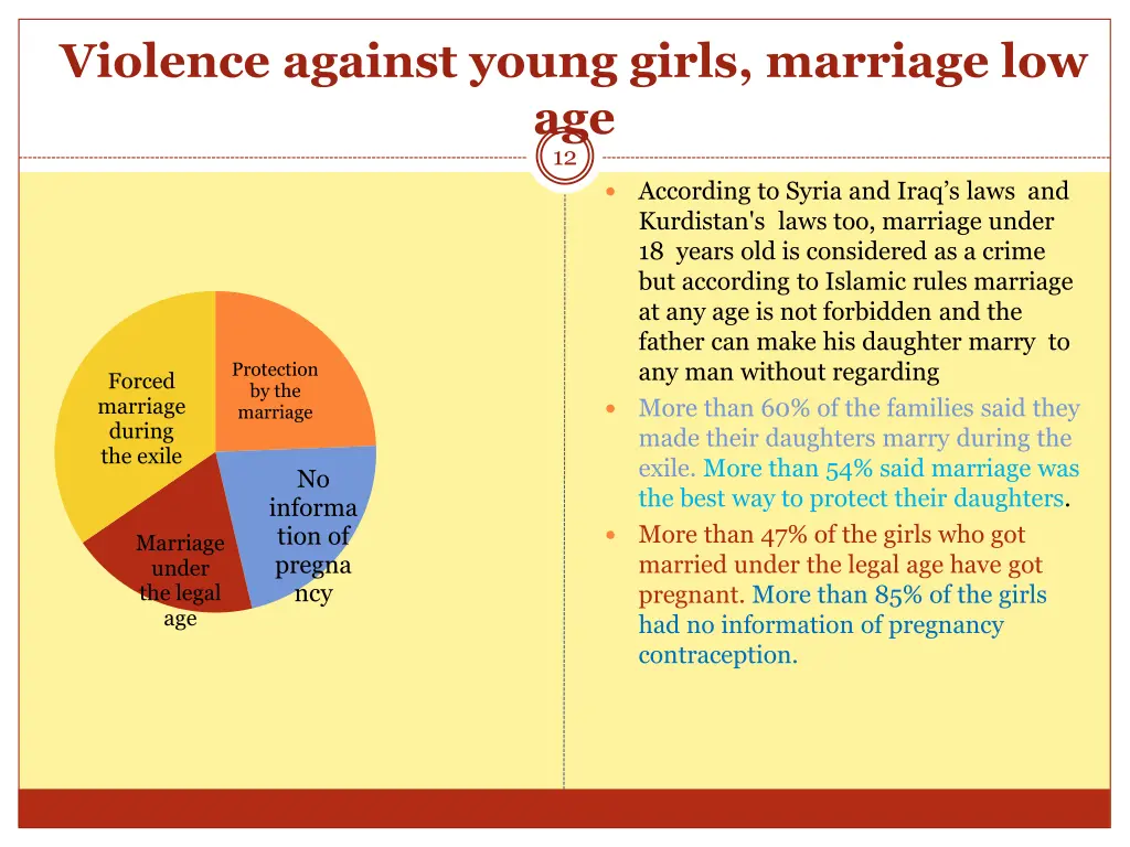 violence against young girls marriage low age 12