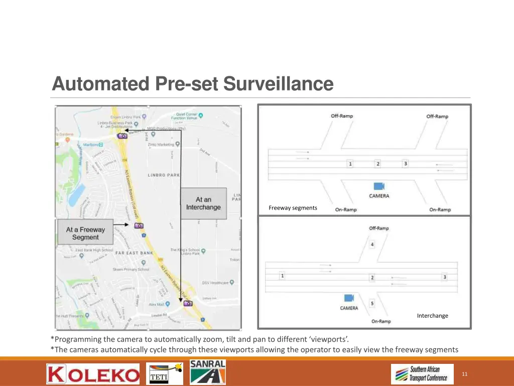 automated pre set surveillance