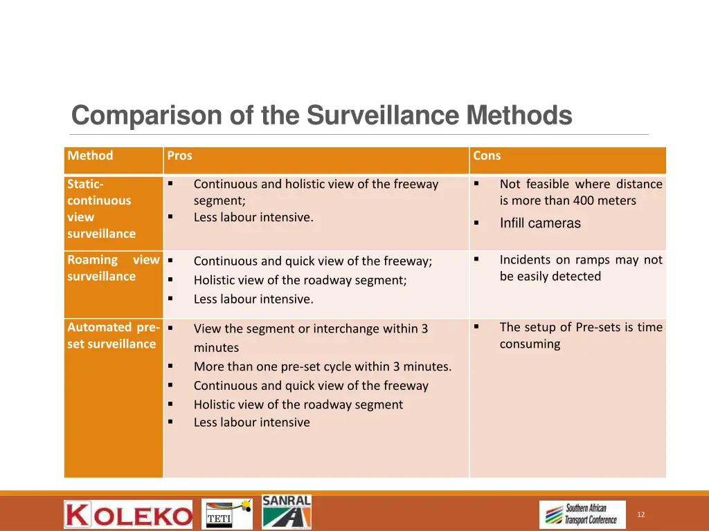 comparison of the surveillance methods