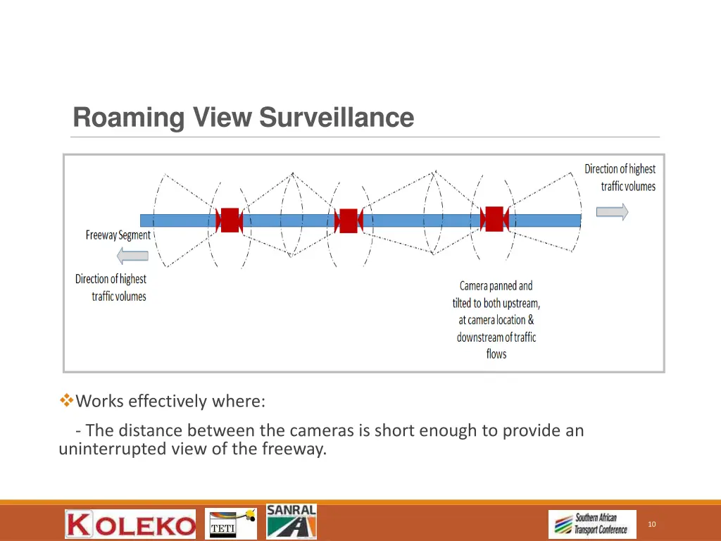 roaming view surveillance