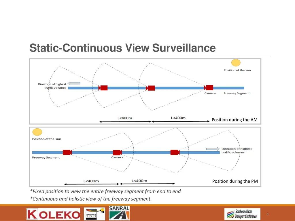 static continuous view surveillance