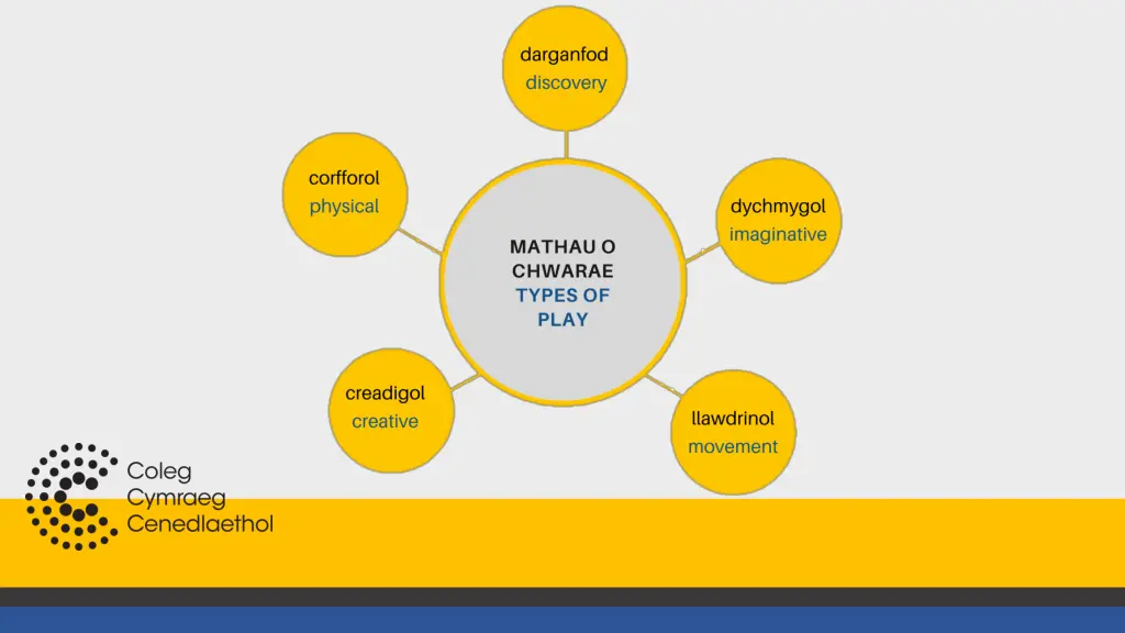slide21