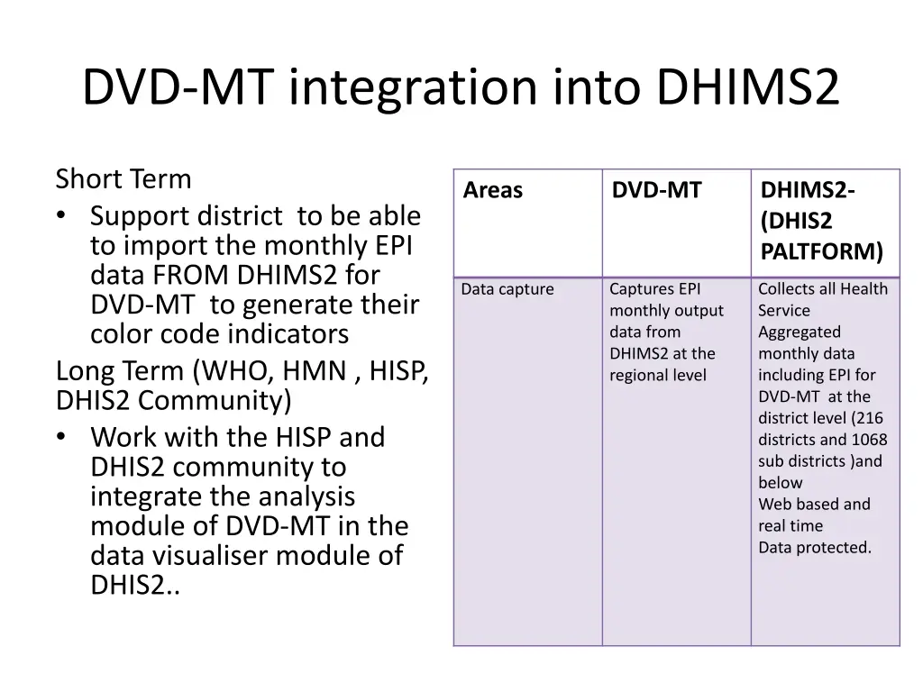 dvd mt integration into dhims2