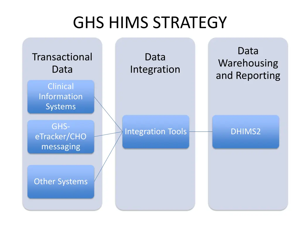 ghs hims strategy