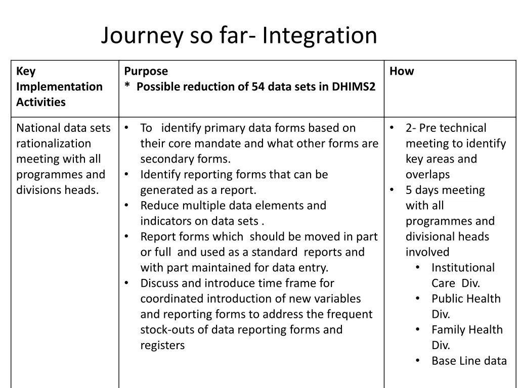 journey so far integration