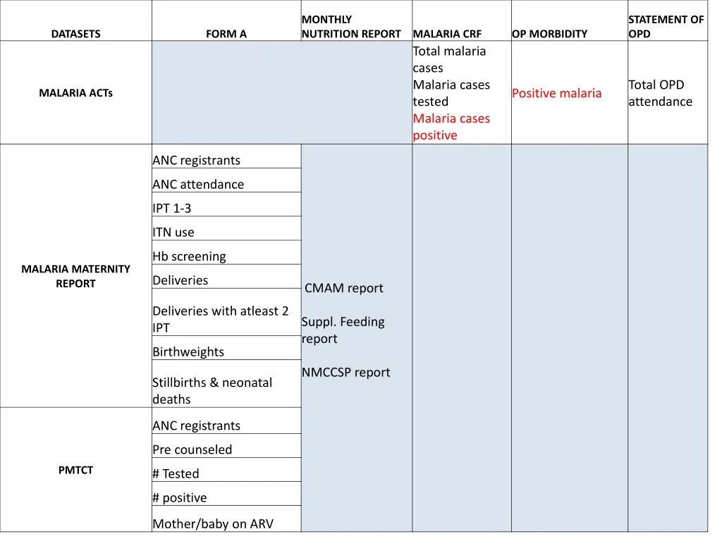 monthly nutrition report 1