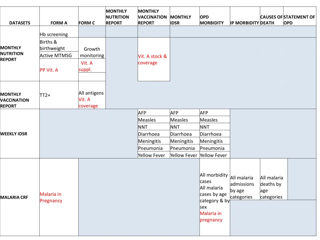 monthly nutrition report