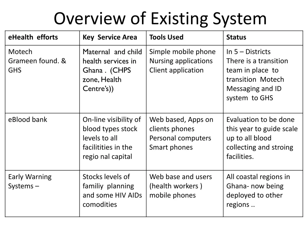 overview of existing system 1