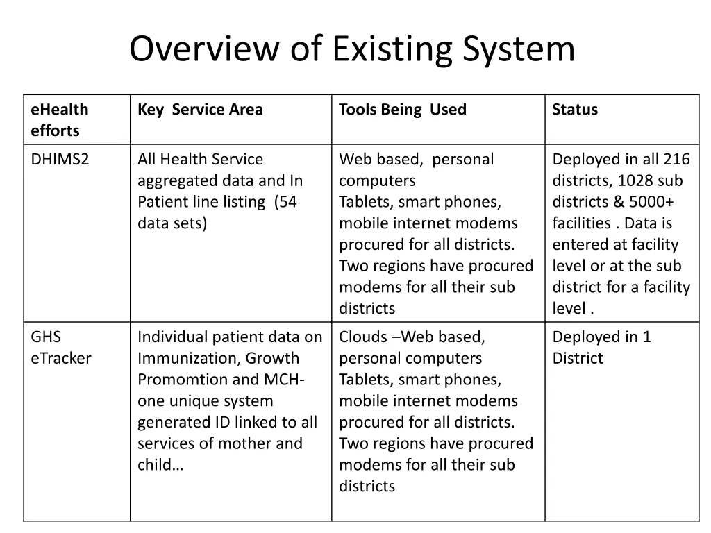 overview of existing system