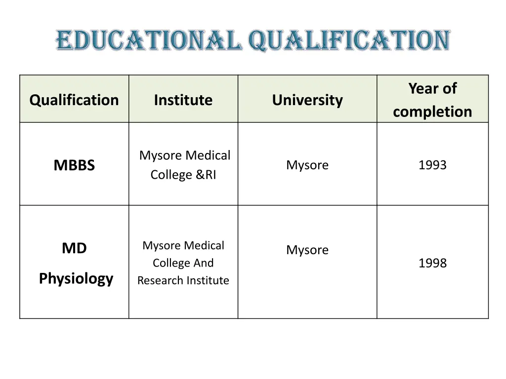 year of completion