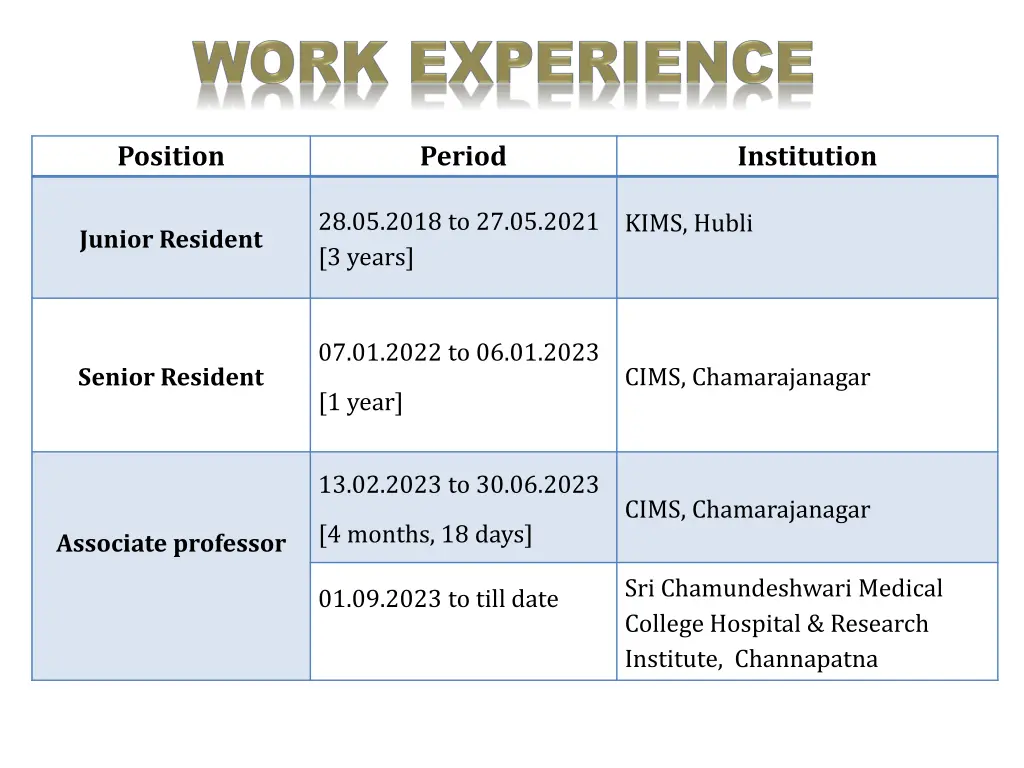 position