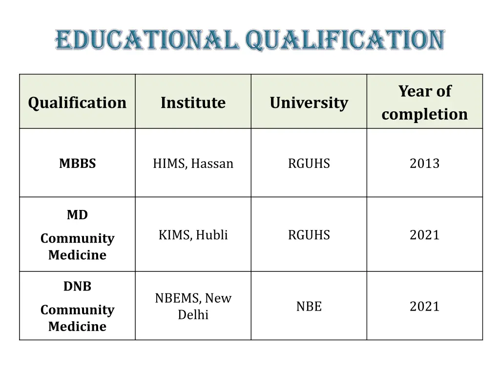 year of completion