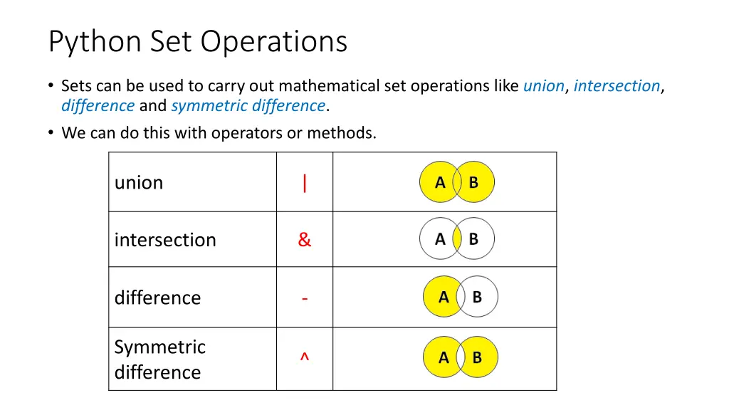 python set operations