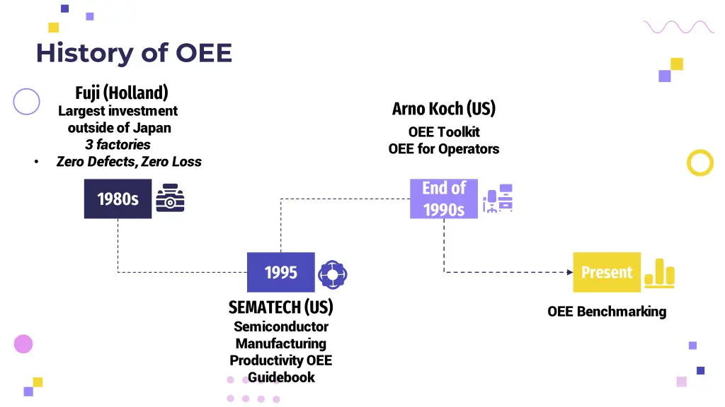 history of oee 1