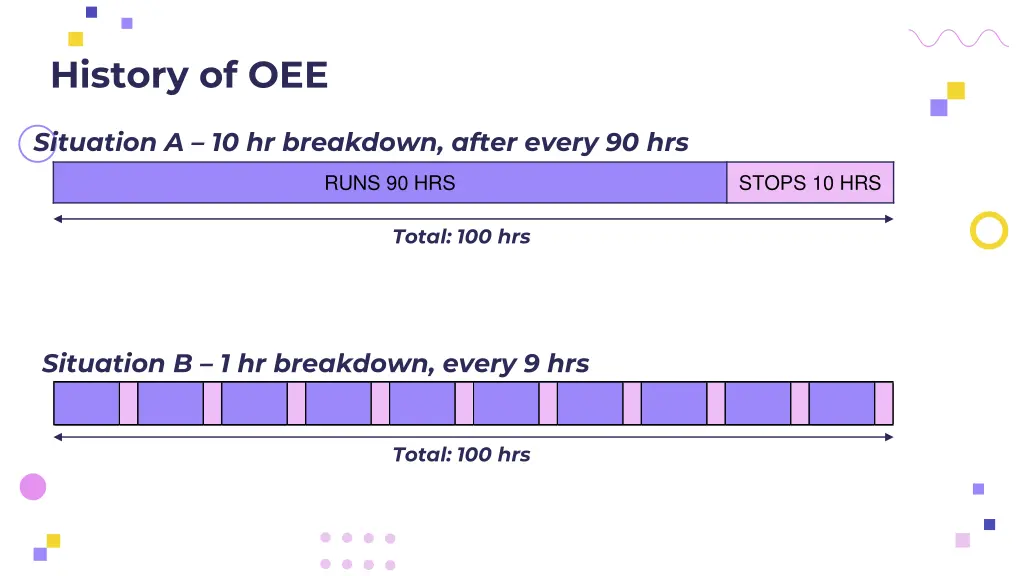 history of oee 3