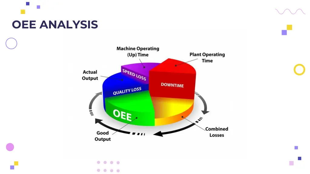 oee analysis 1