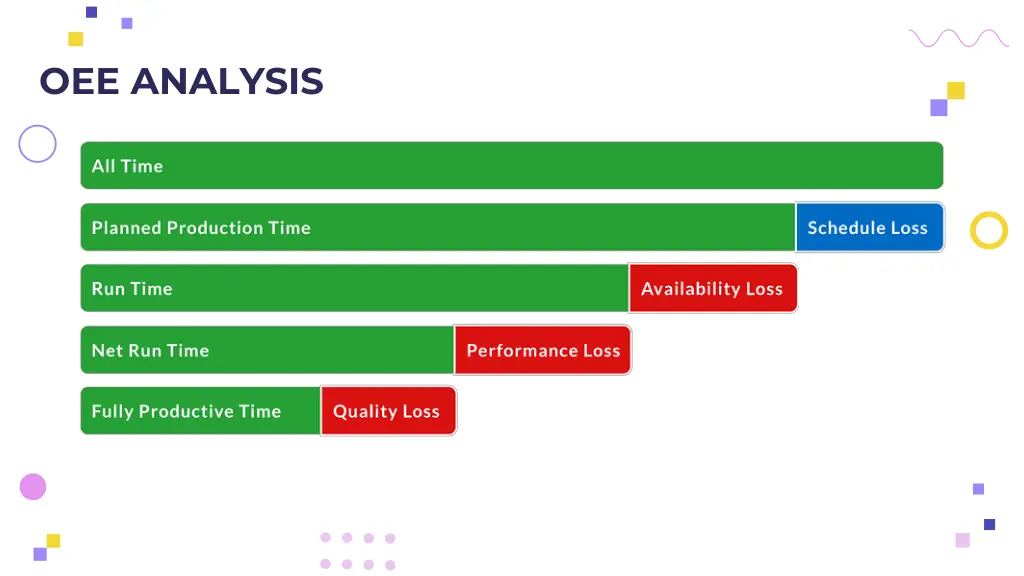 oee analysis 2