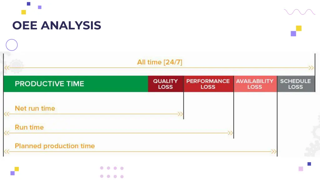 oee analysis 3