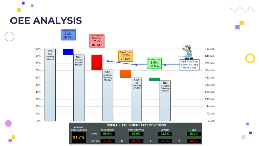 oee analysis 4