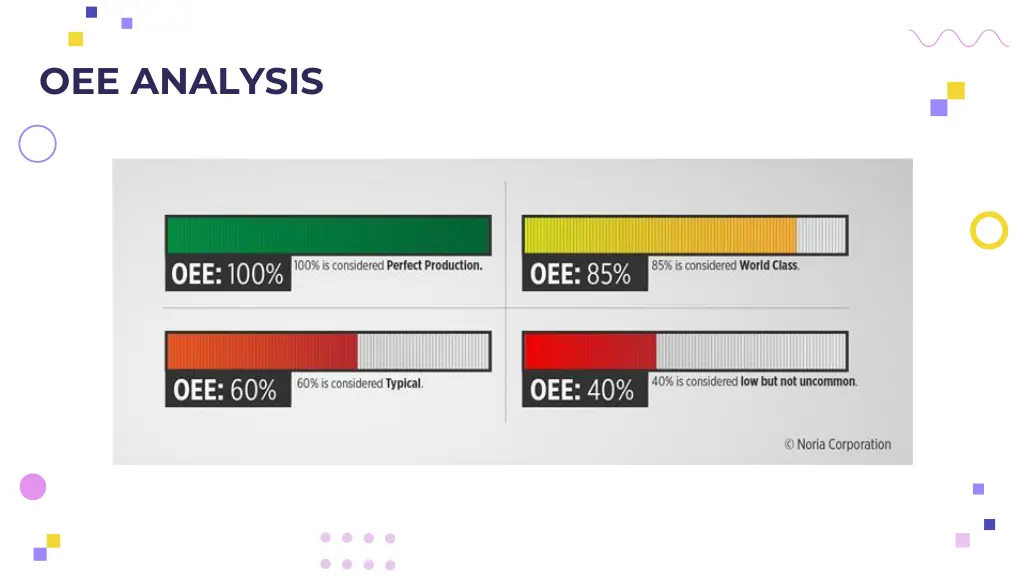 oee analysis