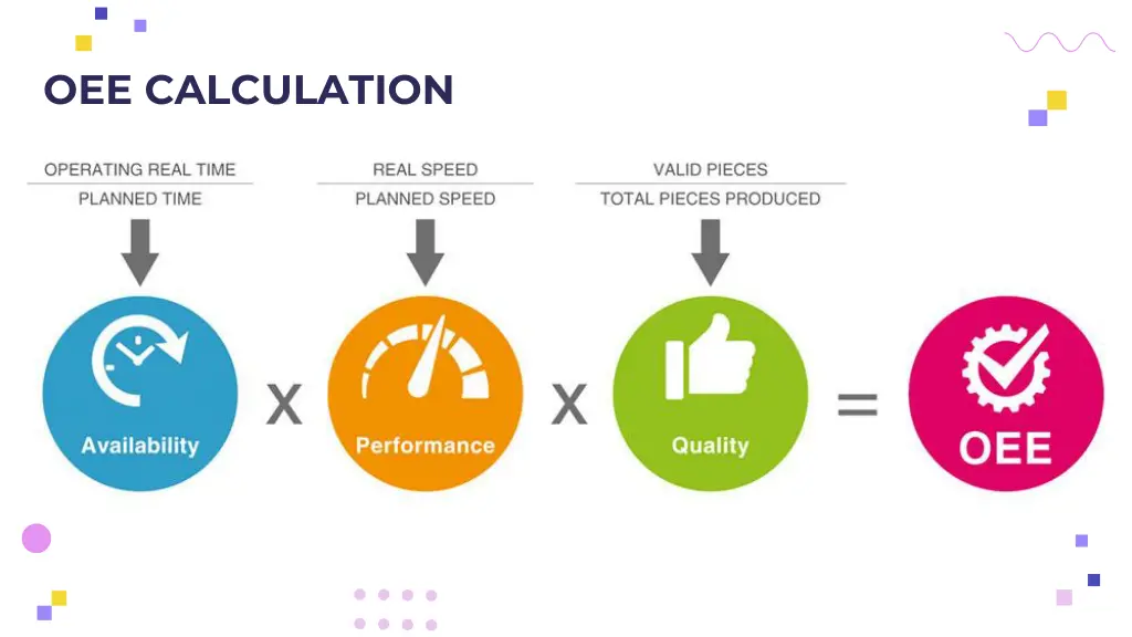 oee calculation