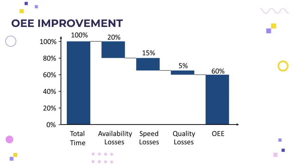 oee improvement 1