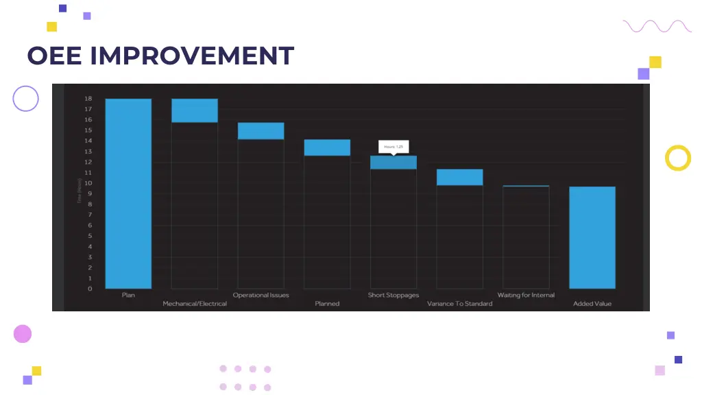 oee improvement 2