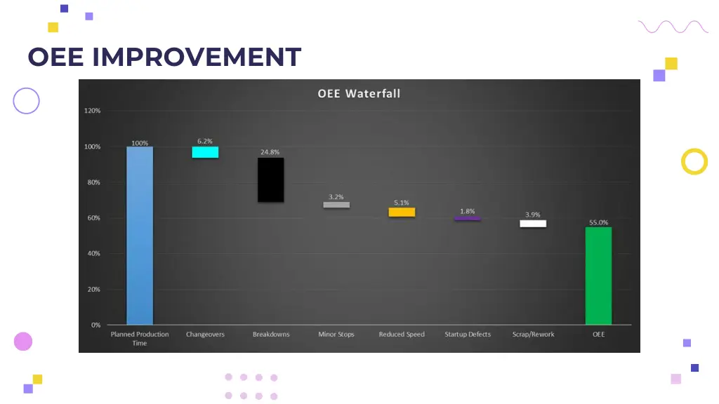 oee improvement 3