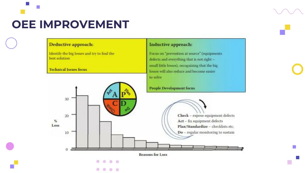 oee improvement 4