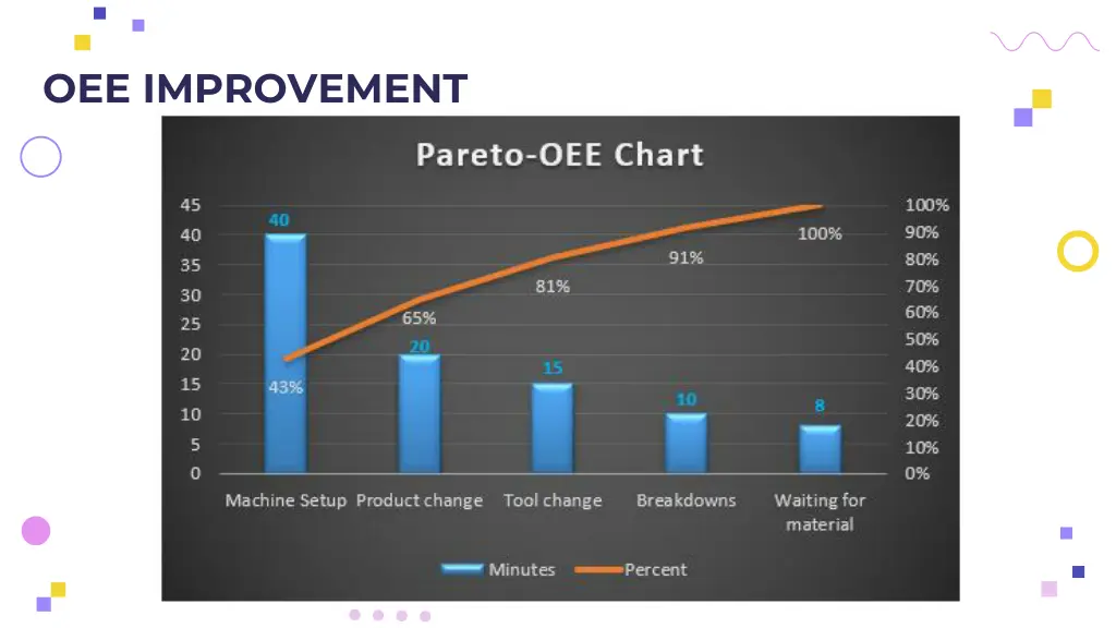 oee improvement