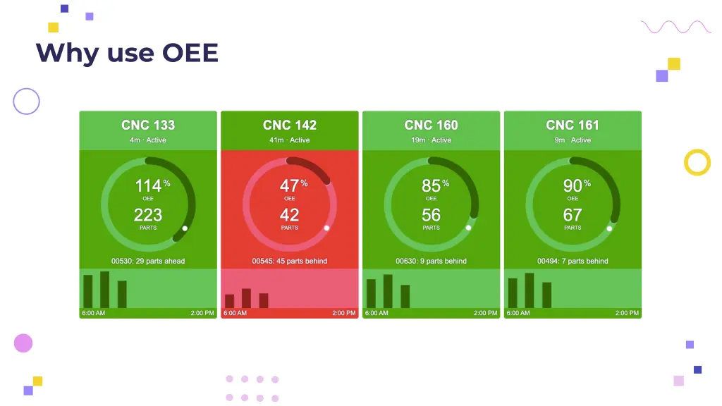 why use oee 2