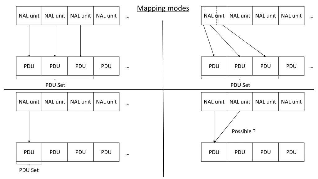 mapping modes