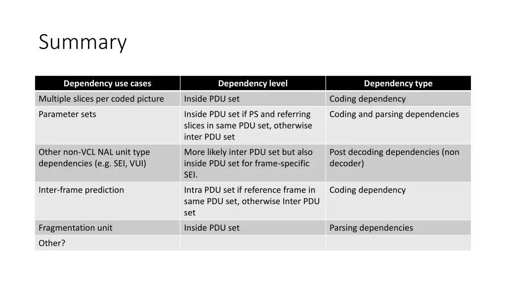 summary