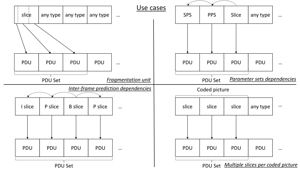 use cases