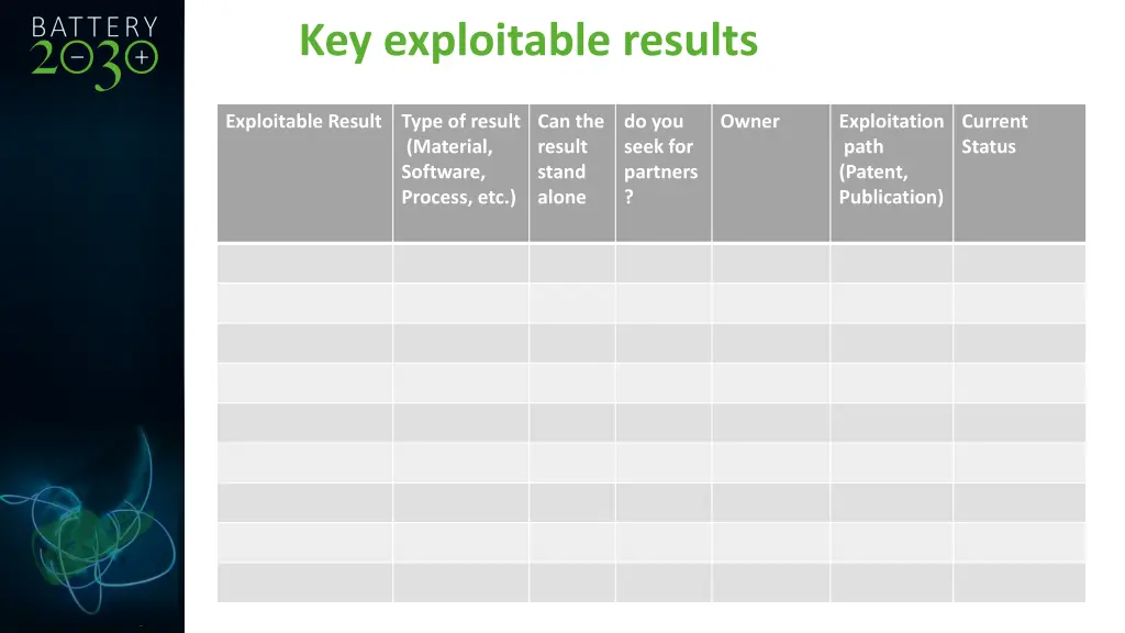 key exploitable results