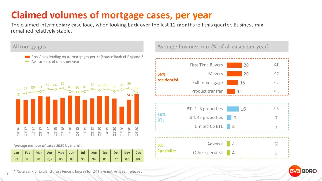 claimed volumes of mortgage cases per year