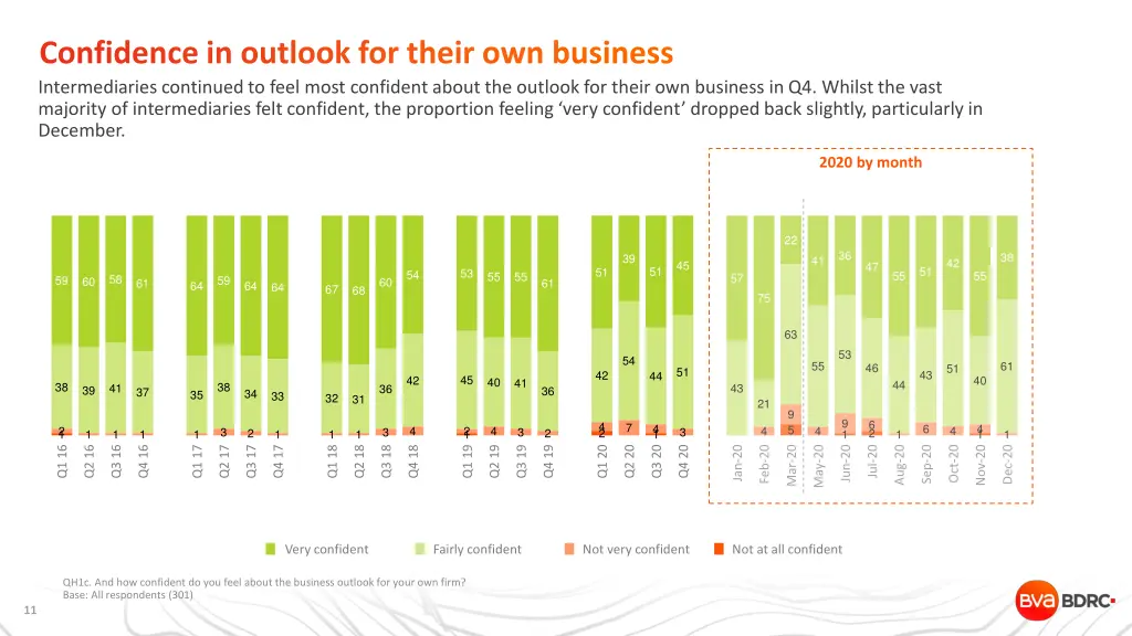 confidence in outlook for their own business