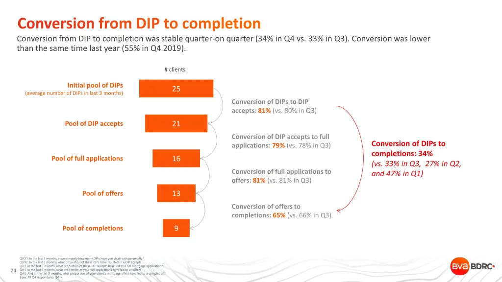 conversion from dip to completion conversion from
