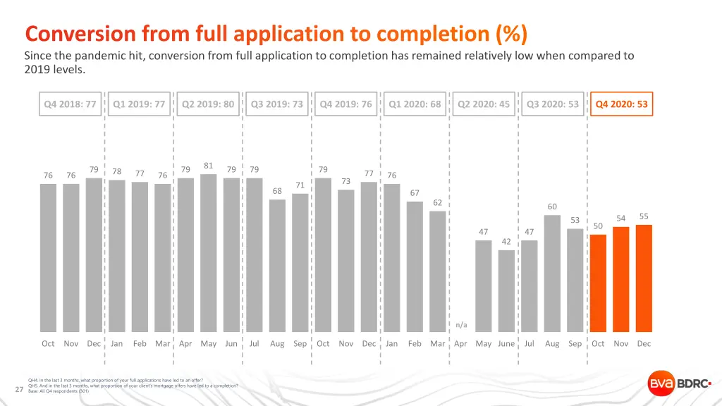 conversion from full application to completion 1