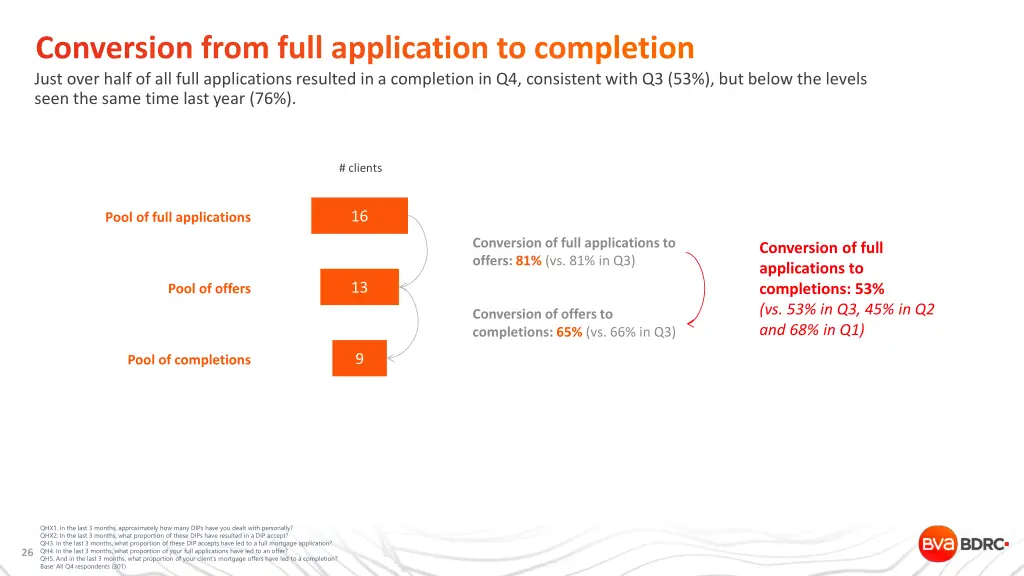 conversion from full application to completion