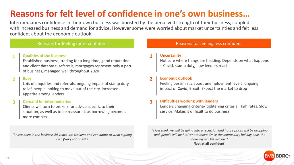 reasons for felt level of confidence