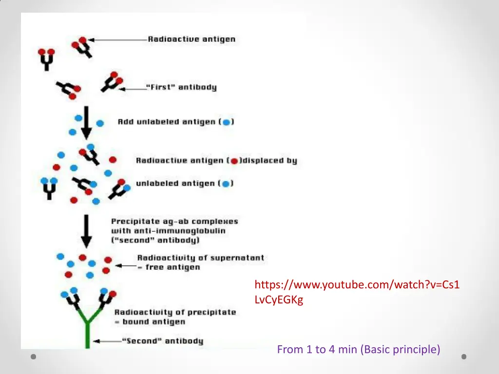 https www youtube com watch v cs1 lvcyegkg
