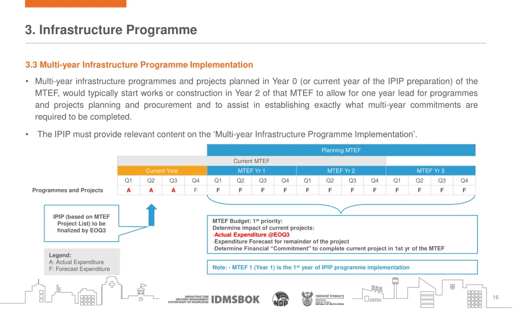 3 infrastructure programme 3