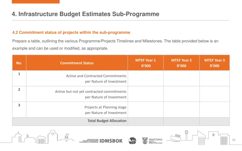 4 infrastructure budget estimates sub programme 2