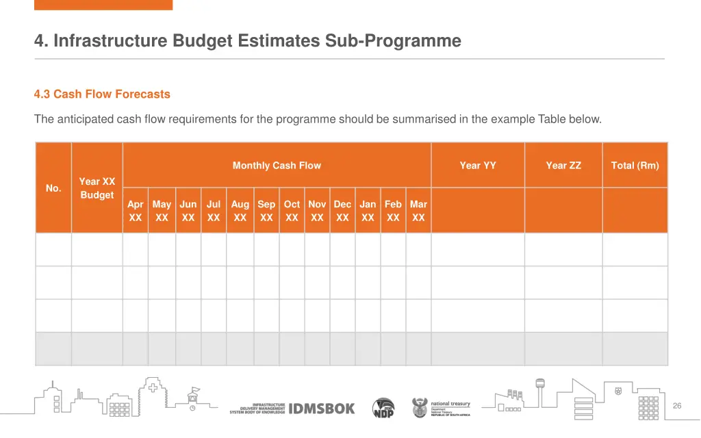 4 infrastructure budget estimates sub programme 3