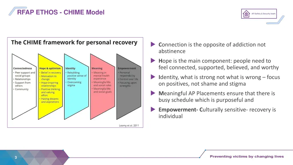 rfap ethos chime model