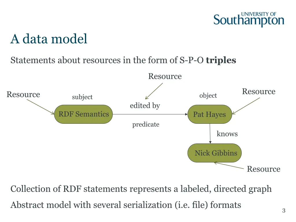 a data model