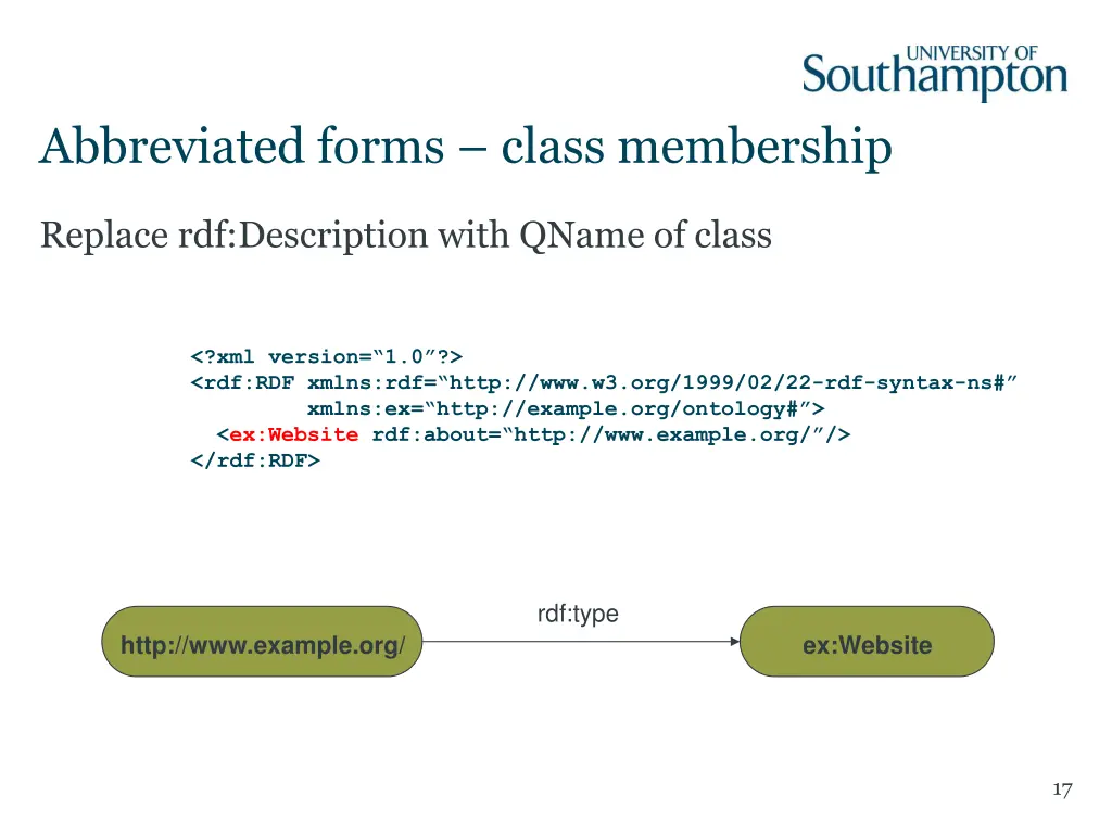 abbreviated forms class membership