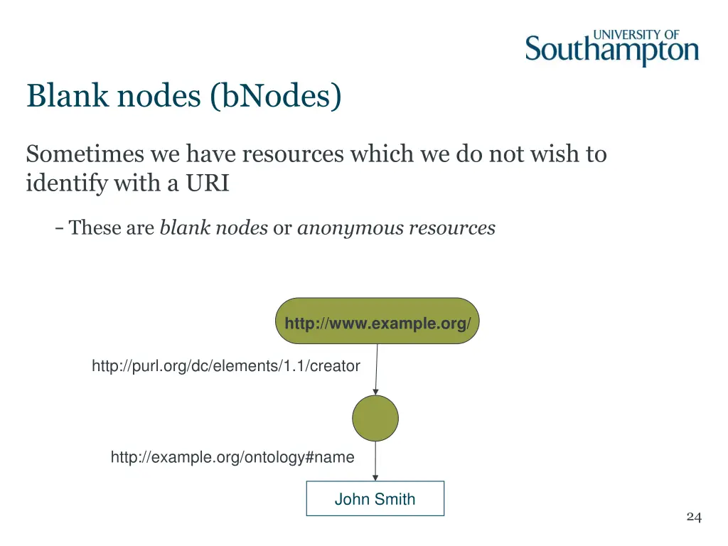 blank nodes bnodes