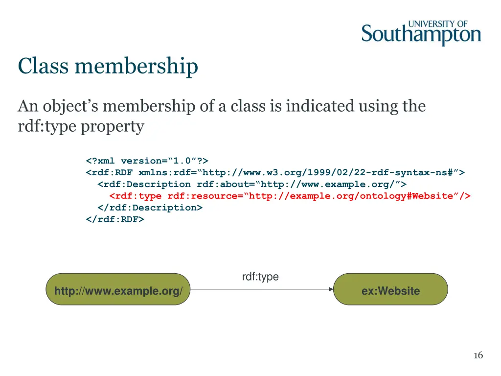 class membership